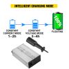 Golf Cart Battery Charger 48V Club Car Charger 15A Golf Cart Electric Charger 3 Pin Plug Round/LED Club Car Battery Charger Aluminum Shell Power Wise