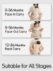 Ergonomic Backpack Carrier for Newborns, Infant Carrier with Waist Bench/Buttock Seat/Buttock Support. Multifunctional Kangaroo Carrier